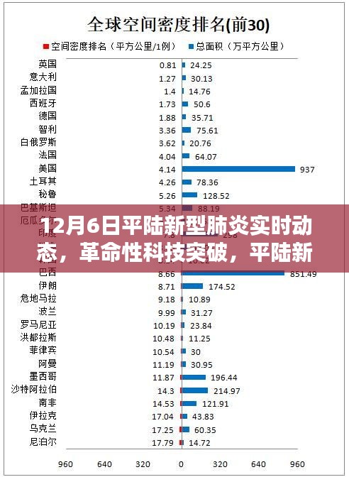 平陆新型肺炎智能监控系统的实时动态与革命性科技突破（12月6日更新）