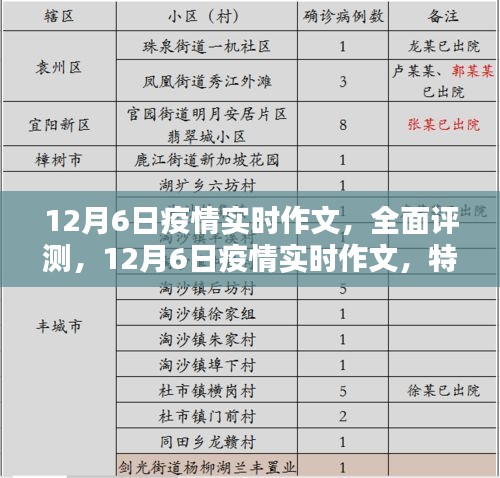 12月6日疫情实时作文全面评测，特性、体验、竞品对比及用户群体深度剖析