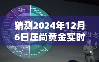 揭秘未来黄金走势，庄尚黄金在2024年12月6日的预测分析报告
