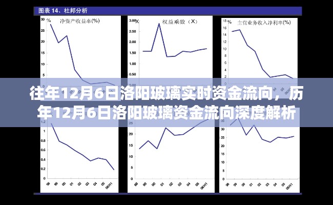 历年12月6日洛阳玻璃资金流向深度解析与实时动态观察