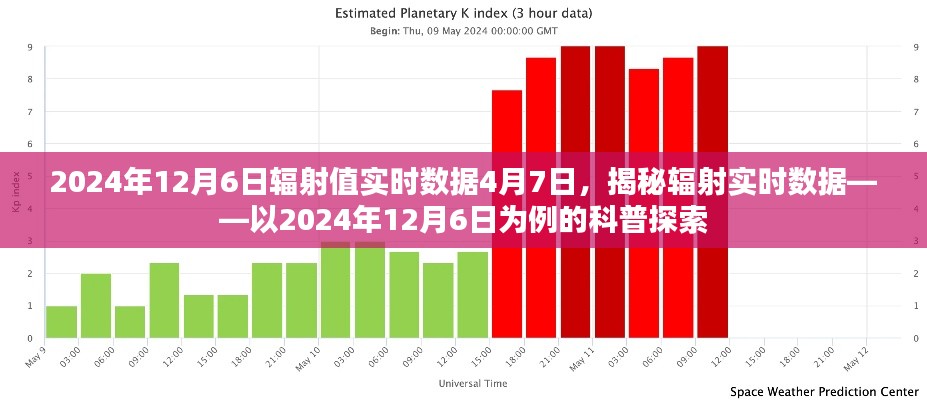 揭秘，2024年12月6日辐射实时数据深度解析与科普探索