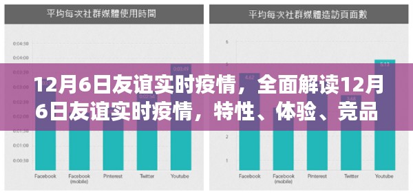 全面解读，友谊实时疫情分析与用户群体洞察（12月6日版）