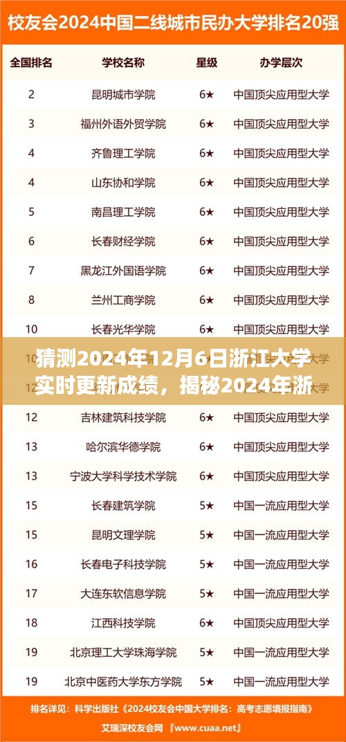 揭秘浙江大学成绩实时更新背后的故事，2024年12月6日揭晓时刻！