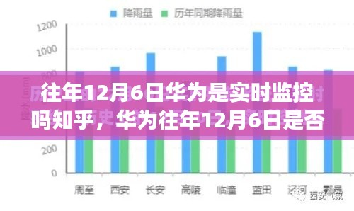 深入剖析与观点阐述，华为往年12月6日是否实施实时监控的探讨与解析。
