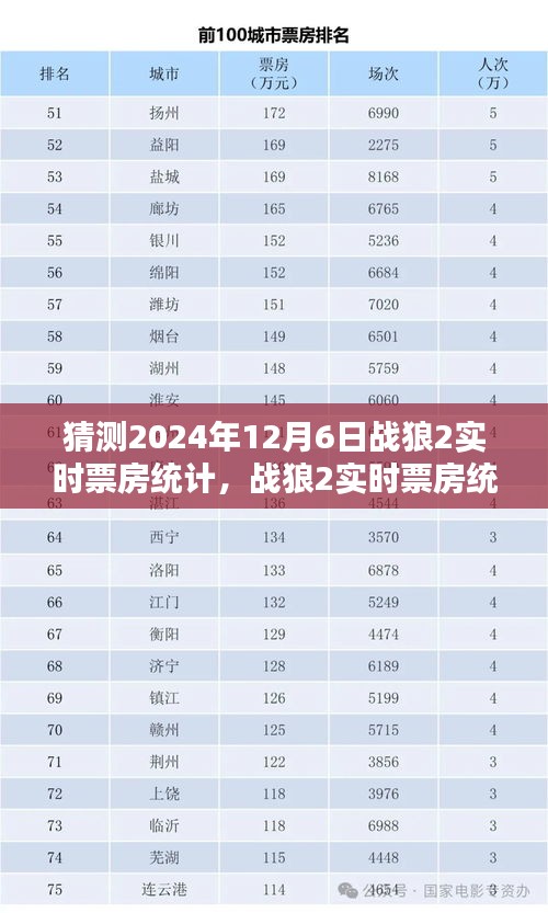 战狼2实时票房预测与深度分析，展望2024年12月6日的统计数字揭秘！