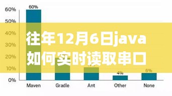 揭秘Java实时读取串口数据的幕后操作，以过往实践为例（往年12月6日的应用实践）
