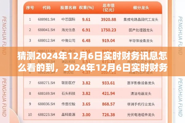 深度评测，如何获取与解读2024年12月6日实时财务讯息动态分析指南