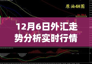科技赋能下的外汇走势分析，揭秘实时行情体验之旅（12月6日）