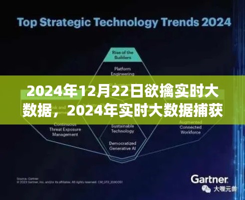 2024年实时大数据捕获技术前沿与策略洞察，实时大数据的捕获与利用