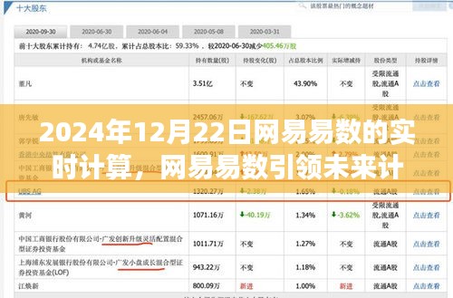 网易易数实时计算之旅，引领未来风潮，探寻小巷深处的隐藏宝藏
