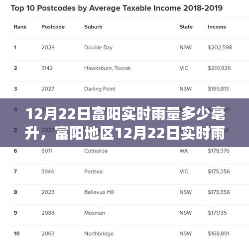 富阳地区12月22日实时雨量深度解读，背景、影响与时代地位分析