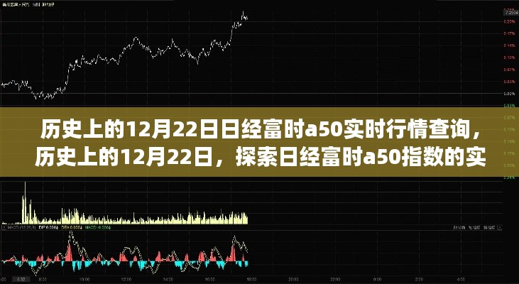 历史上的12月22日，日经富时A50实时行情深度解析与查询