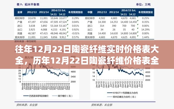 历年12月22日陶瓷纤维价格表全景回顾，探寻行业脉络，洞悉变迁印记