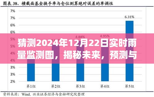 揭秘未来，解读2024年12月22日实时雨量监测图预测报告