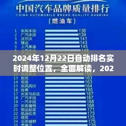 2024年12月22日自动排名实时调整深度解读，功能评测与用户体验分析