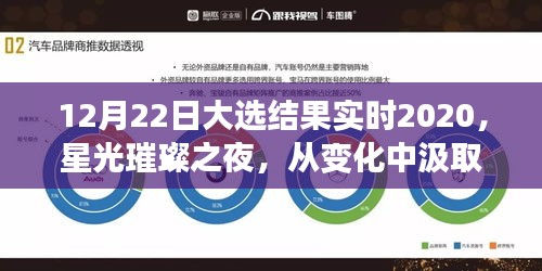 2020年大选结果揭晓，星光璀璨之夜，未来自信与成就的拥抱