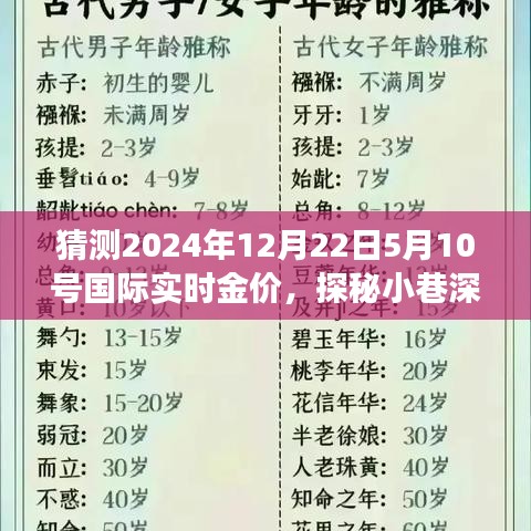 探秘未来黄金走势，小巷宝藏的交易之旅与金价预测揭秘（2024年国际实时金价分析）