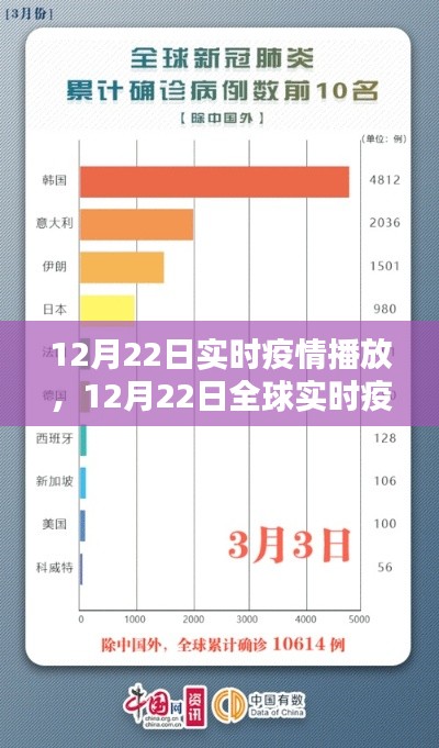 全球实时疫情动态播报，最新实时疫情播放