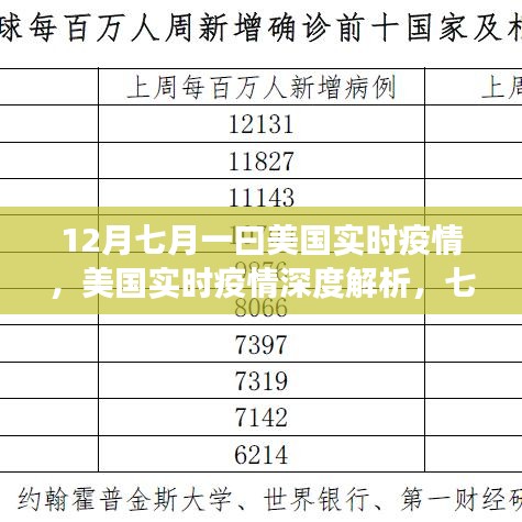 美国疫情深度解析，七月到十二月动态观察与实时疫情追踪