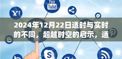 超越时空的辩论，适时与实时的差异与启示，成就自信之光