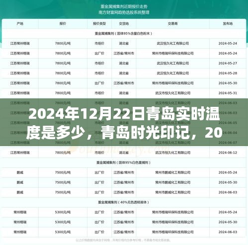 青岛时光印记，冬至之日的温度回响（实时温度报告）