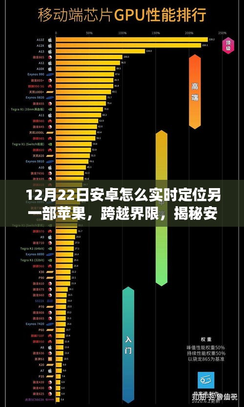 揭秘安卓实时定位苹果设备的秘密，以跨界限定位为例（12月22日）