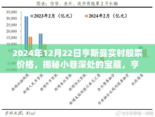 亨斯曼股票实时价格揭秘，探索小巷深处的宝藏之旅（2024年12月22日）
