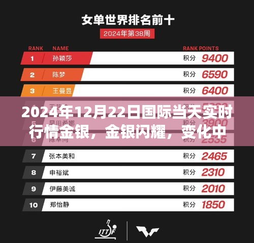 金银闪耀，国际实时行情下的力量变化与未来学习之路