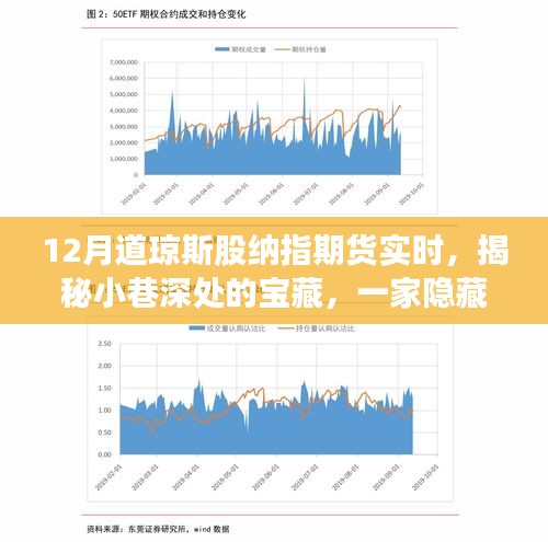 揭秘特色小店与股指期货故事，道琼斯纳指期货实时解读与宝藏小巷探索