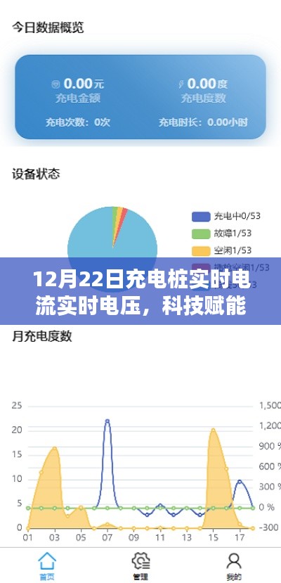 科技赋能生活，智能充电桩实时电流电压监控，开启充电新纪元！