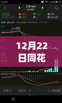 探秘小巷深处的宝藏，同花顺A50期货指数实时行情下的独特小店之旅