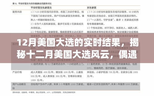 揭秘十二月美国大选风云，实时结果与偶遇独特小店