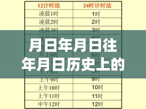肇东油价变迁揭秘，历史查询、实时油价与未来走势预测