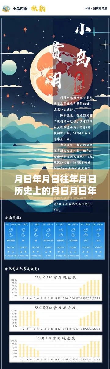 月日月年实时旅游资讯平台，时空穿梭引领未来生活潮流