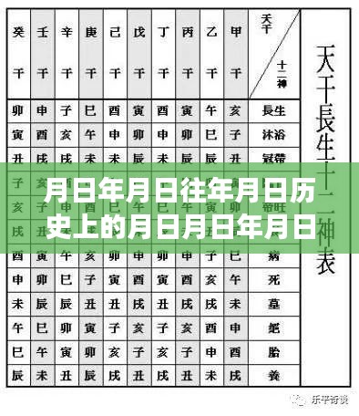 MySQL实时复制表的发展与影响回顾，历史脉络与未来猜测