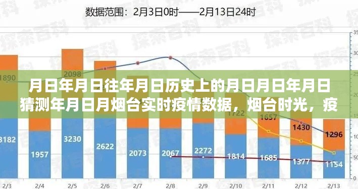 烟台疫情下的岁月变迁，历史回顾与实时数据观察