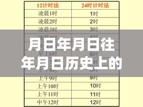 网速测试与未来探秘，构建自信的学习之旅