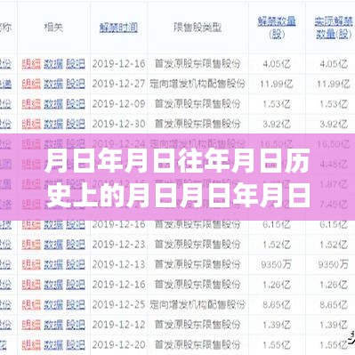 探索股价走势，历史数据解析与实时股价分析