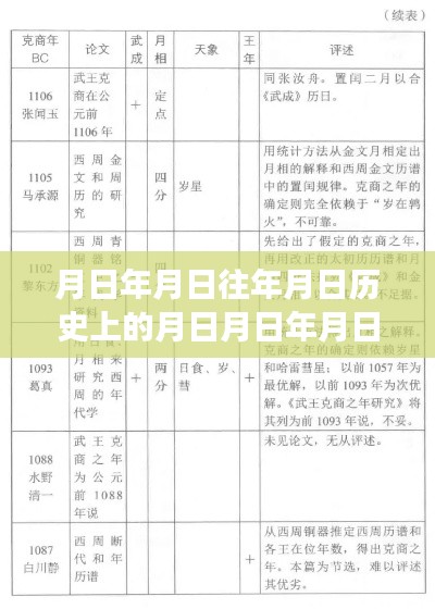 探寻时空之谜，历史长河中的月日月年实时榜与重大时刻探寻