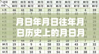 关于月日年月日的实时进程RTP，全面评测与介绍历史猜测及实时进展