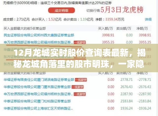 揭秘龙城角落里的股市明珠，特色小店的最新股价查询表