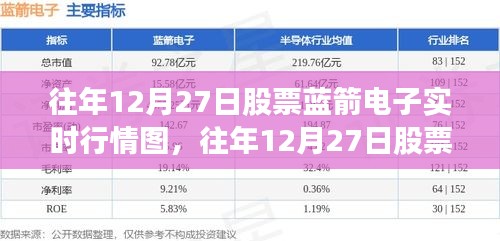 往年12月27日蓝箭电子股票实时行情图详解与全面评测介绍