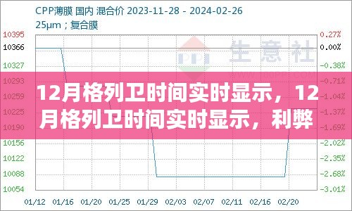 12月格列卫时间实时显示，利弊分析与个人观点分享