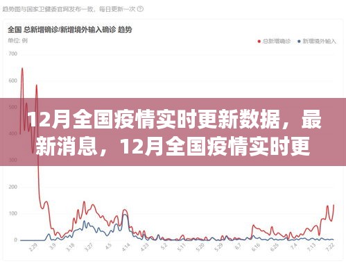 全面洞察12月全国疫情实时更新数据，最新消息全面报道