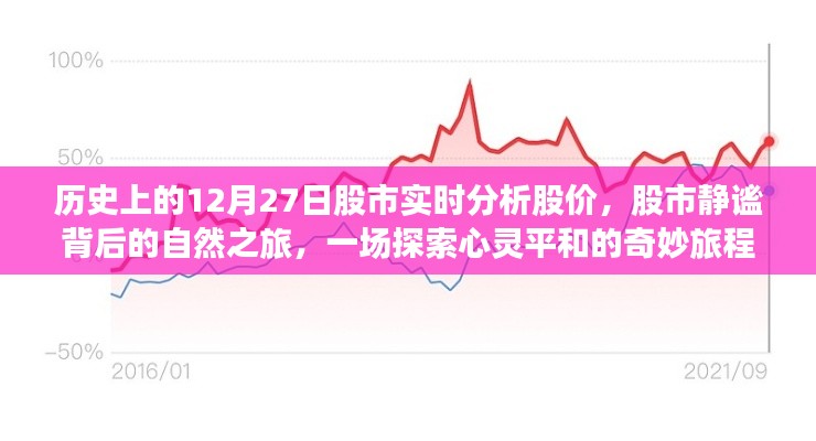 探索心灵平和之旅，股市静谧背后的历史股价分析与心灵探索之旅纪实