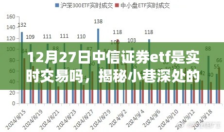 揭秘中信证券ETF交易实时性，实时交易还是小巷深处的特色小店？