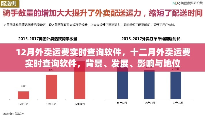 十二月外卖运费实时查询软件，背景、发展、影响与地位分析