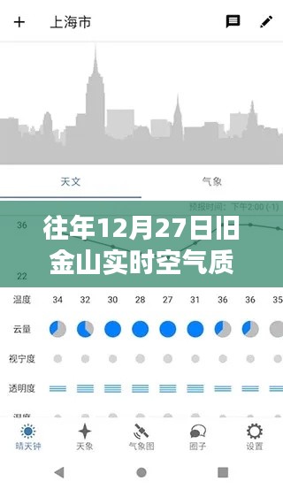 往年12月27日旧金山空气质量详解，实时查询与解读步骤指南
