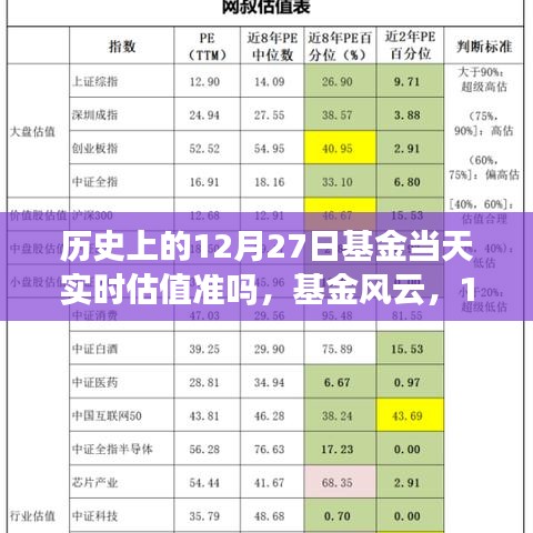 历史上的12月27日基金实时估值揭秘，风云变幻的神奇估值之旅