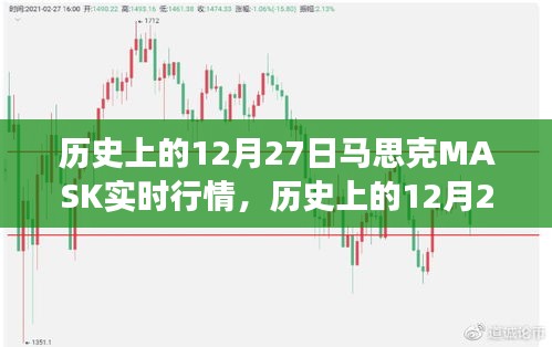 历史上的12月27日，马思克MASK实时行情回顾与发展轨迹探索